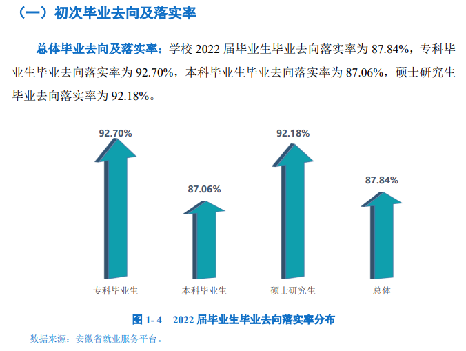 安慶師范大學就業率及就業前景怎么樣,好就業嗎？