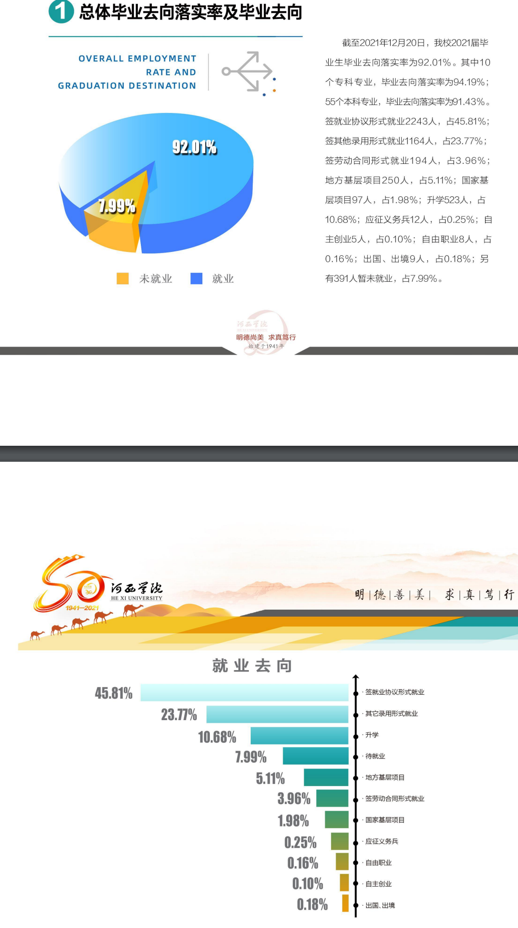 河西學(xué)院就業(yè)率及就業(yè)前景怎么樣,好就業(yè)嗎？