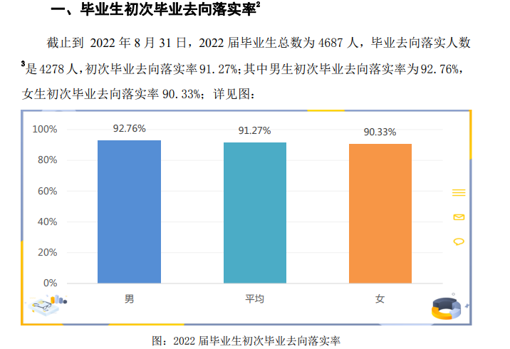 阜陽師范大學就業率及就業前景怎么樣,好就業嗎？