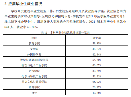 漢江師范學院就業率及就業前景怎么樣,好就業嗎？