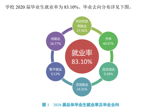 漢江師范學院就業率及就業前景怎么樣,好就業嗎？
