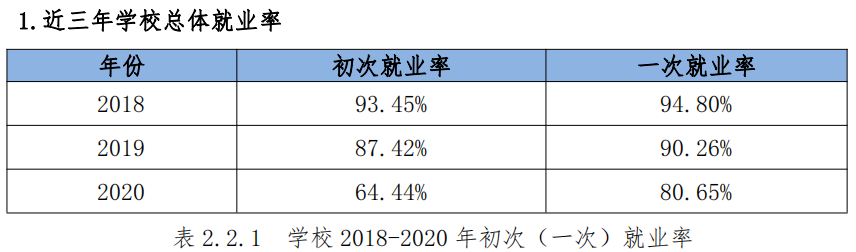 桂林信息科技學(xué)院就業(yè)率及就業(yè)前景怎么樣,好就業(yè)嗎？