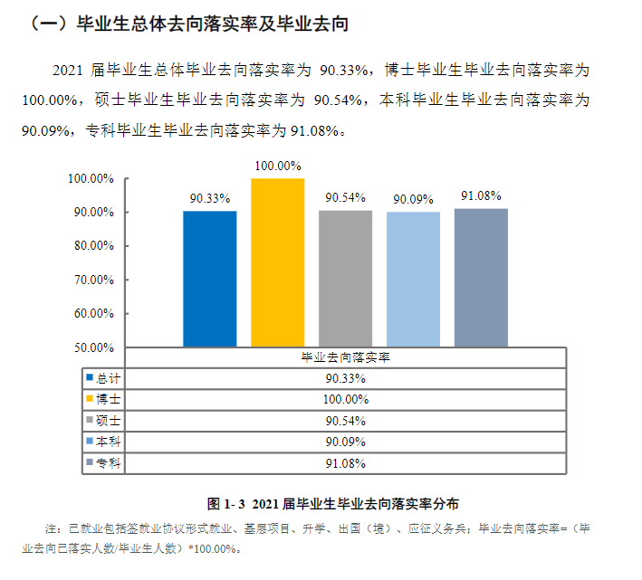 蘭州交通大學(xué)就業(yè)率及就業(yè)前景怎么樣,好就業(yè)嗎？