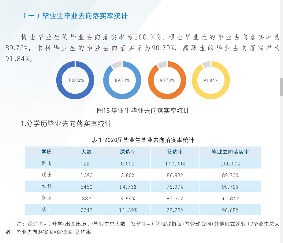蘭州交通大學(xué)就業(yè)率及就業(yè)前景怎么樣,好就業(yè)嗎？