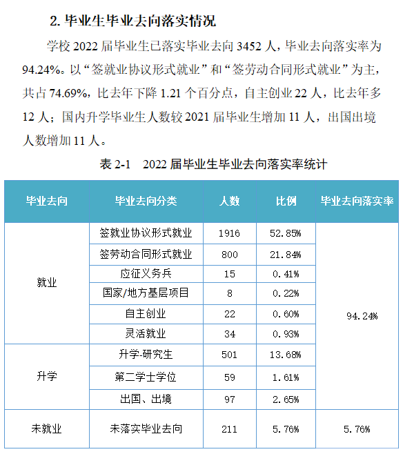 寧波工程學院就業率及就業前景怎么樣,好就業嗎？