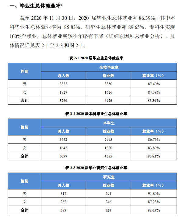 安徽工業(yè)大學(xué)就業(yè)率及就業(yè)前景怎么樣,好就業(yè)嗎？