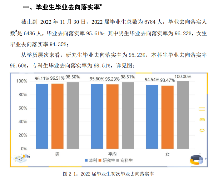 安徽工業(yè)大學(xué)就業(yè)率及就業(yè)前景怎么樣,好就業(yè)嗎？
