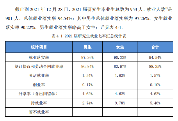 安徽工業(yè)大學(xué)就業(yè)率及就業(yè)前景怎么樣,好就業(yè)嗎？