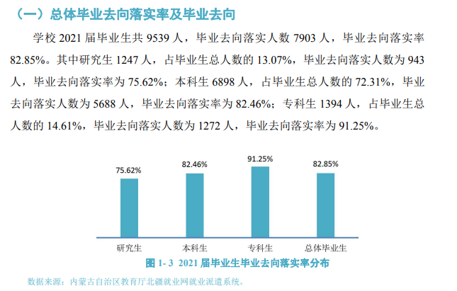 內蒙古師范大學就業率及就業前景怎么樣,好就業嗎？
