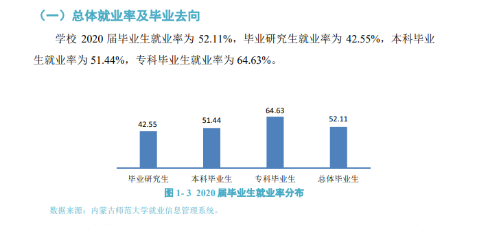 內蒙古師范大學就業率及就業前景怎么樣,好就業嗎？