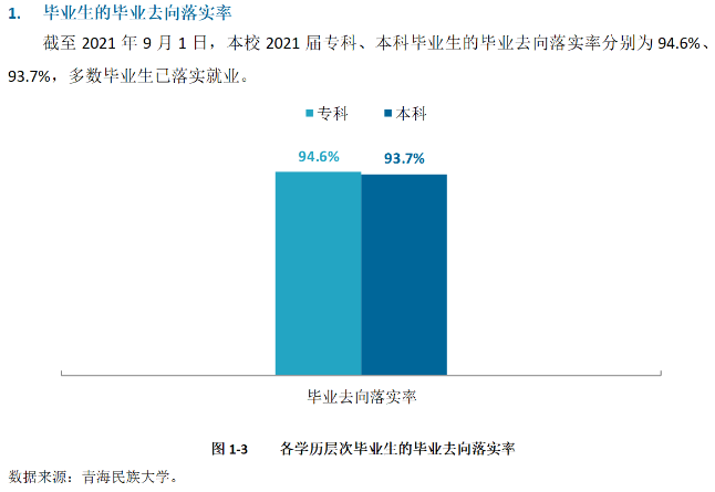 青海民族大學(xué)就業(yè)率及就業(yè)前景怎么樣,好就業(yè)嗎？