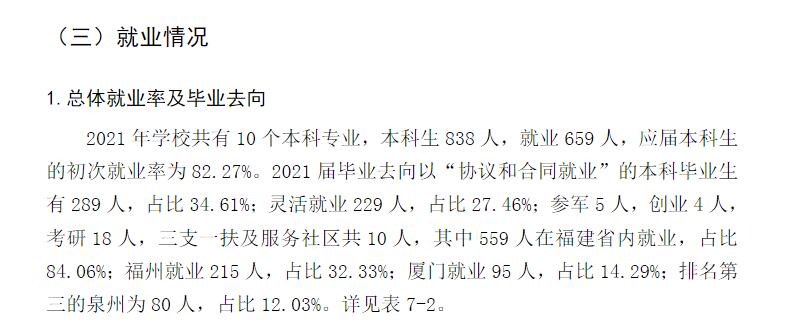 福建商學院就業率及就業前景怎么樣,好就業嗎？