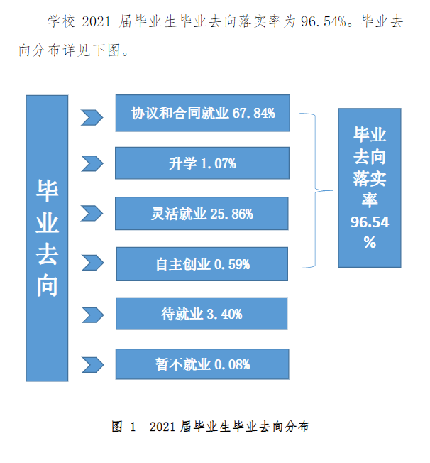 湛江科技學院就業率及就業前景怎么樣,好就業嗎？