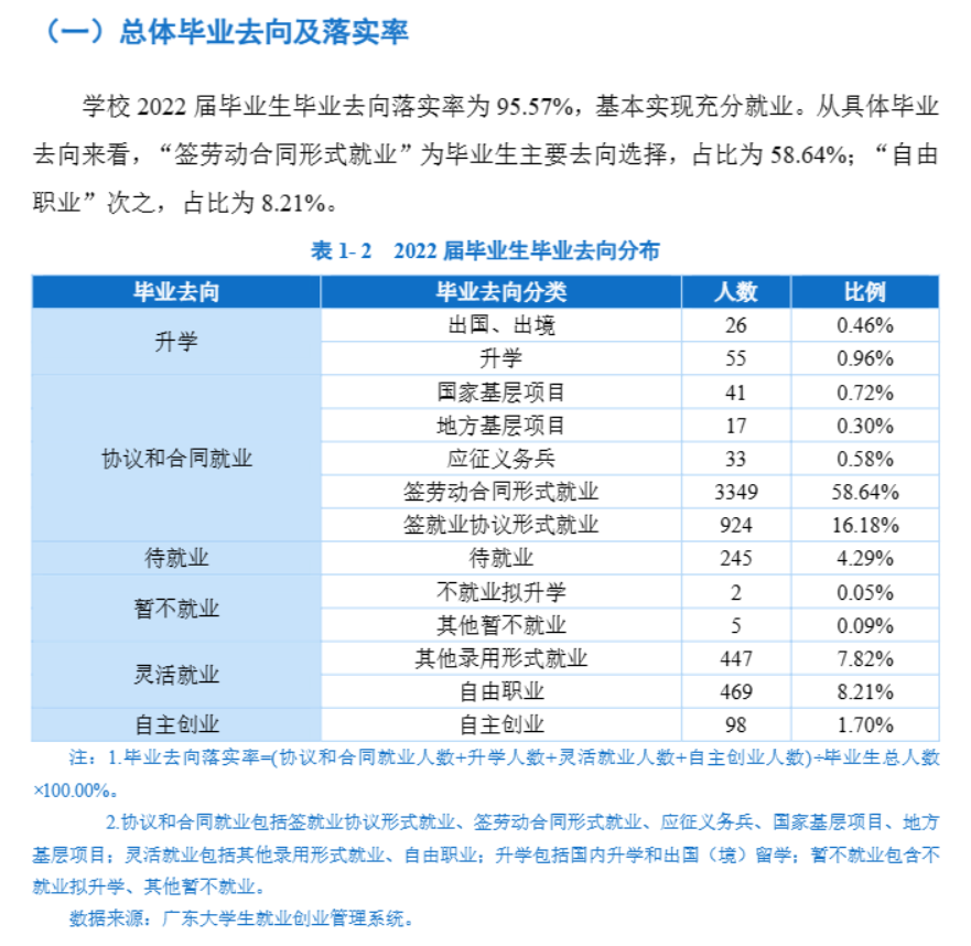 湛江科技學院就業率及就業前景怎么樣,好就業嗎？