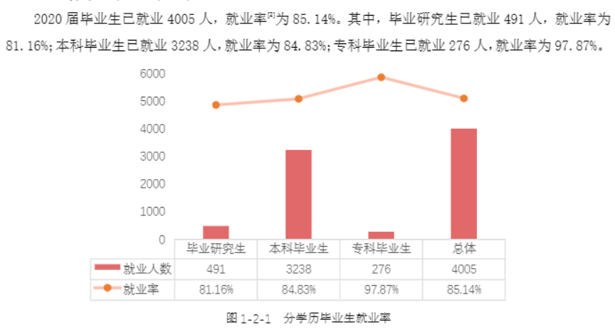 廣西民族大學就業(yè)率及就業(yè)前景怎么樣,好就業(yè)嗎？