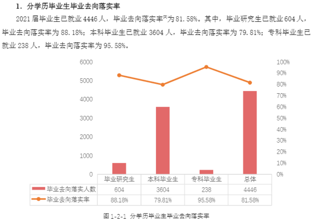 廣西民族大學就業(yè)率及就業(yè)前景怎么樣,好就業(yè)嗎？
