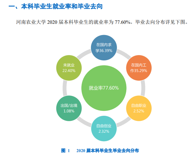 河南農業大學就業率及就業前景怎么樣,好就業嗎？