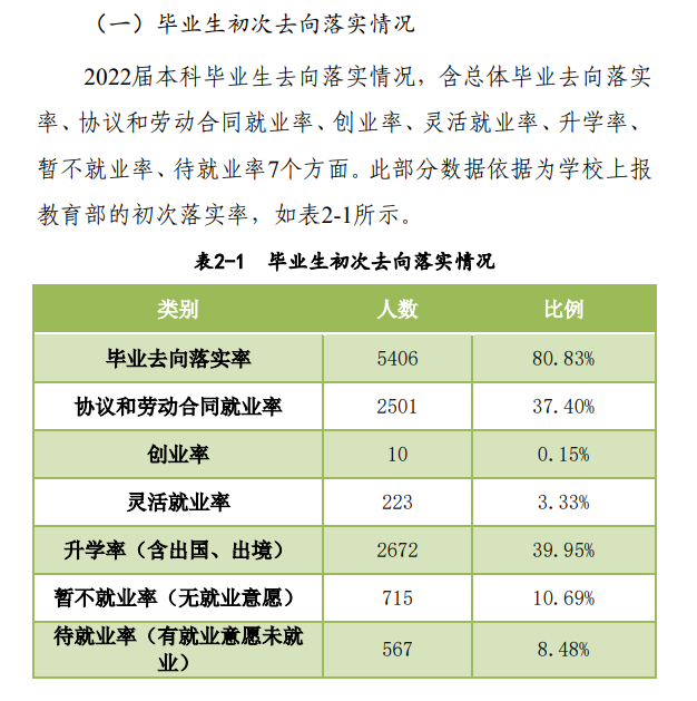 河南農業大學就業率及就業前景怎么樣,好就業嗎？
