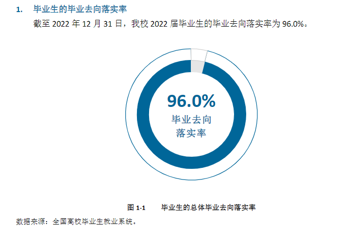 武夷學院就業率及就業前景怎么樣,好就業嗎？