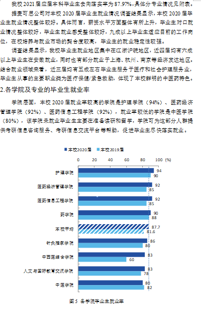 安徽中醫(yī)藥大學就業(yè)率及就業(yè)前景怎么樣,好就業(yè)嗎？