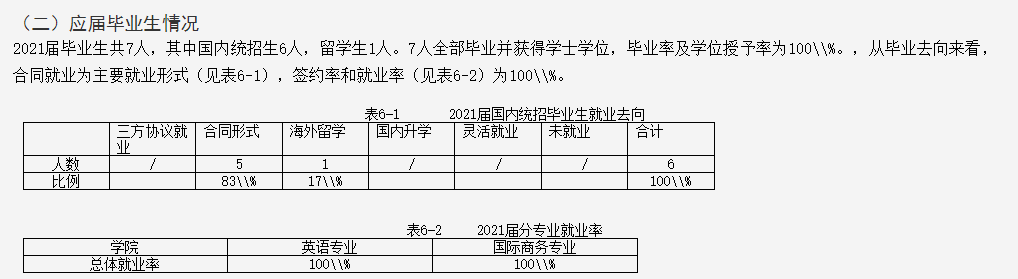 上海興偉學院就業率及就業前景怎么樣,好就業嗎？
