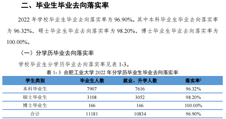 合肥工業大學就業率及就業前景怎么樣,好就業嗎？