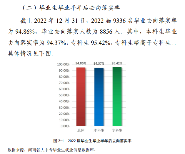 安陽學院就業率及就業前景怎么樣,好就業嗎？