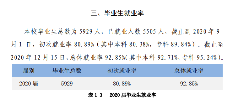 肇慶學(xué)院就業(yè)率及就業(yè)前景怎么樣,好就業(yè)嗎？