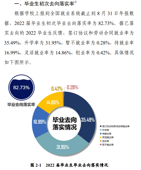 河南科技大學就業率及就業前景怎么樣,好就業嗎？