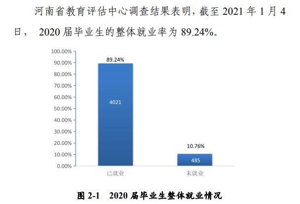 河南科技大學就業率及就業前景怎么樣,好就業嗎？