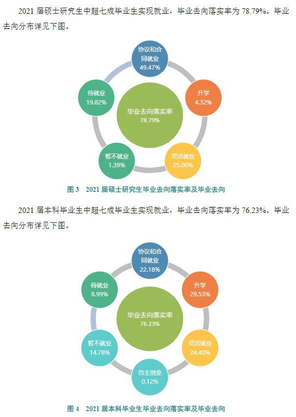 山西大學就業率及就業前景怎么樣,好就業嗎？