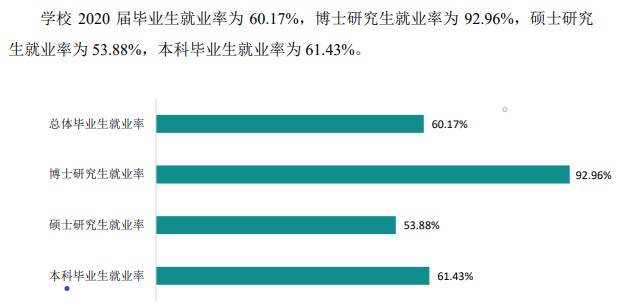 山西大學就業率及就業前景怎么樣,好就業嗎？
