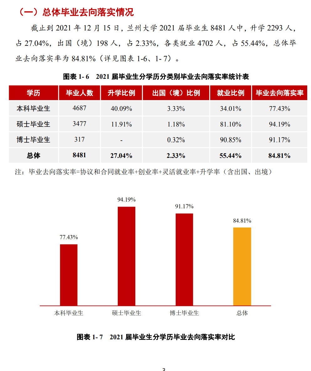 蘭州大學(xué)就業(yè)率及就業(yè)前景怎么樣,好就業(yè)嗎？