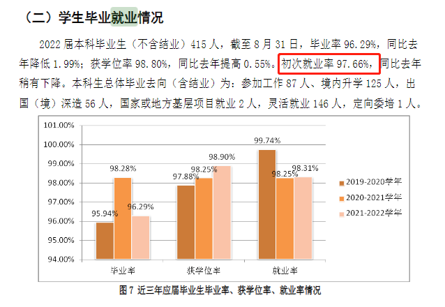 上海音樂學院就業率及就業前景怎么樣,好就業嗎？