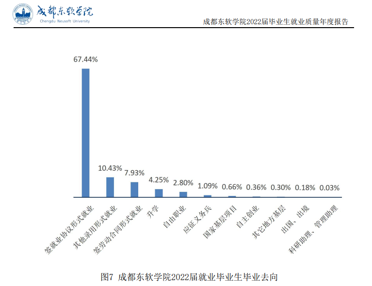 成都東軟學院就業率及就業前景怎么樣,好就業嗎？