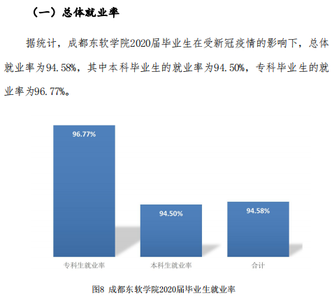成都東軟學院就業率及就業前景怎么樣,好就業嗎？