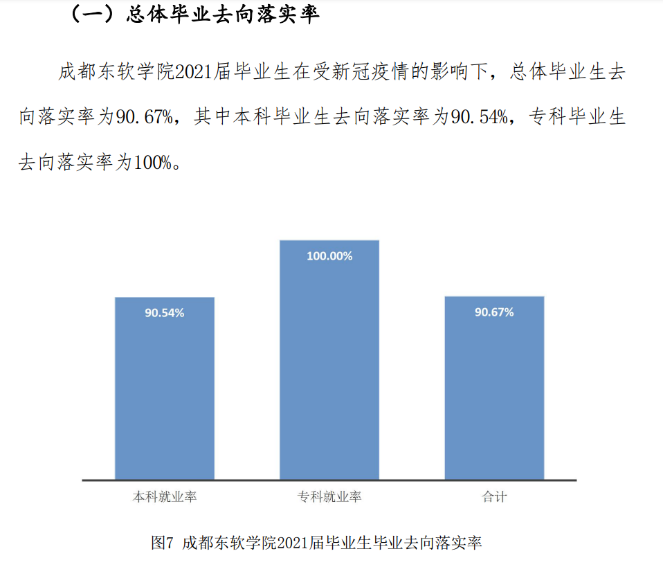 成都東軟學院就業率及就業前景怎么樣,好就業嗎？