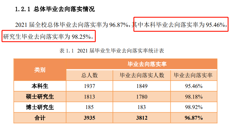 中國石油大學（北京）就業率及就業前景怎么樣,好就業嗎？