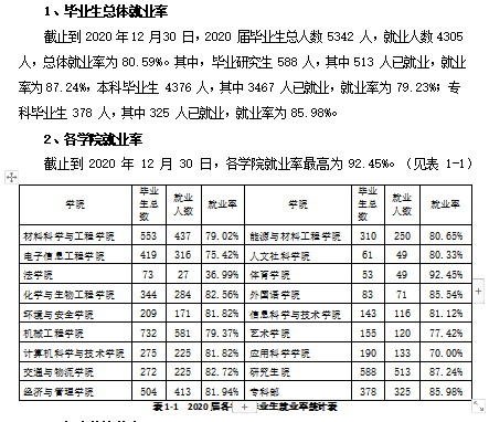 太原科技大學就業率及就業前景怎么樣,好就業嗎？