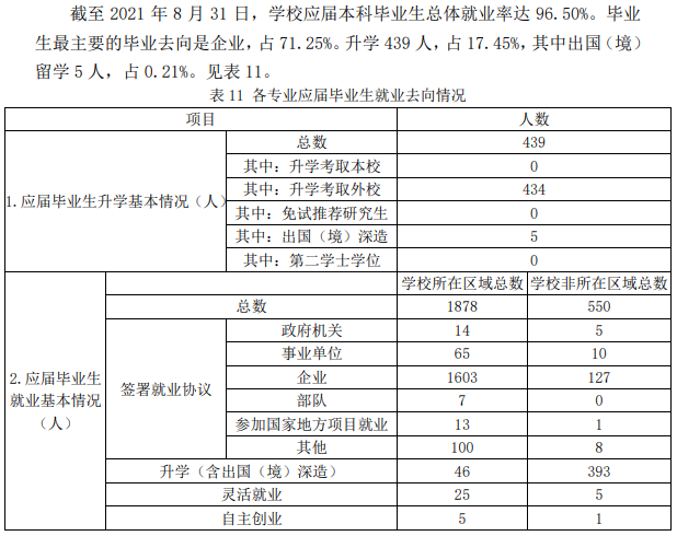 濰坊科技學院就業率及就業前景怎么樣,好就業嗎？