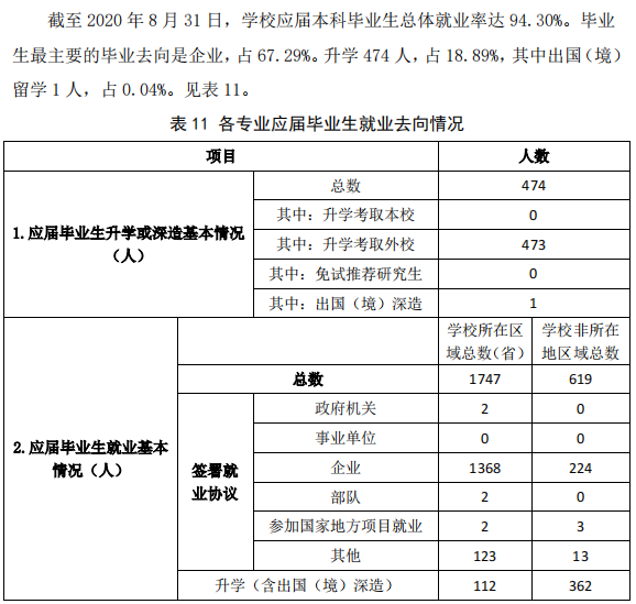 濰坊科技學院就業率及就業前景怎么樣,好就業嗎？