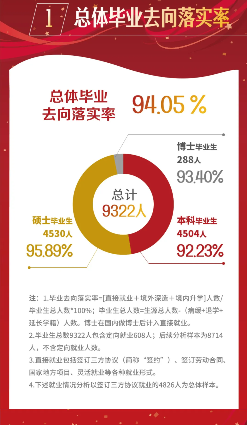 上海大學(xué)就業(yè)率及就業(yè)前景怎么樣,好就業(yè)嗎？