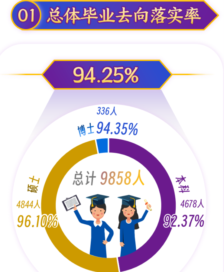 上海大學(xué)就業(yè)率及就業(yè)前景怎么樣,好就業(yè)嗎？