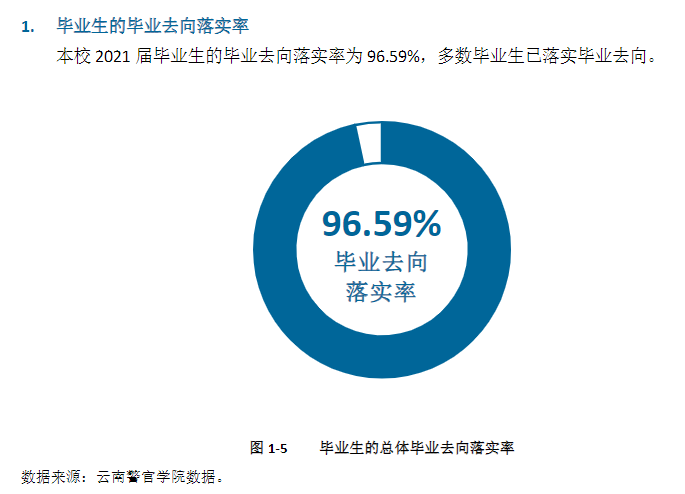云南警官學院就業率及就業前景怎么樣,好就業嗎？