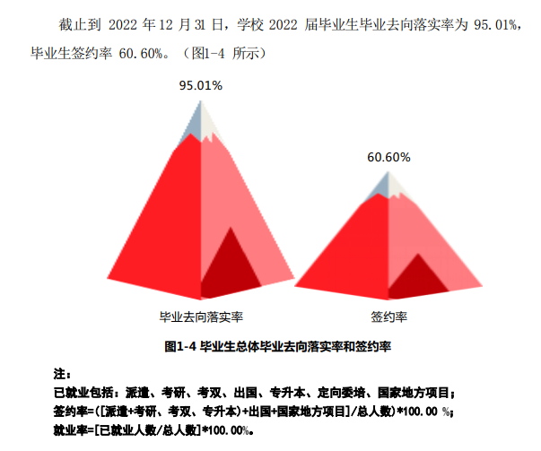 上海立達學院就業率及就業前景怎么樣,好就業嗎？