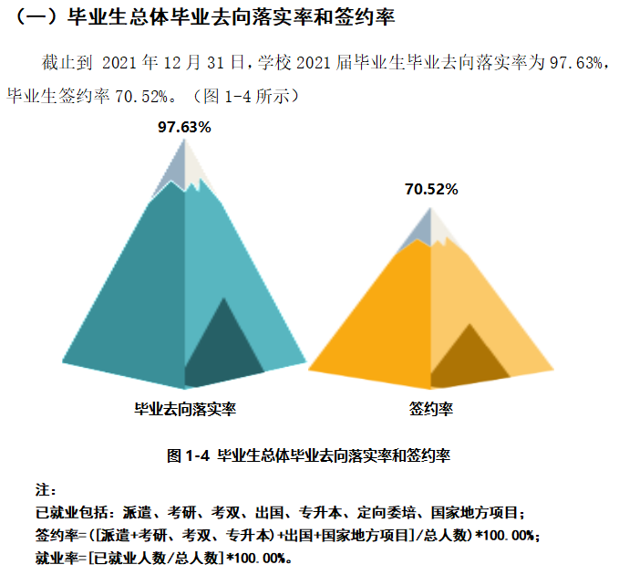 上海立達學院就業率及就業前景怎么樣,好就業嗎？
