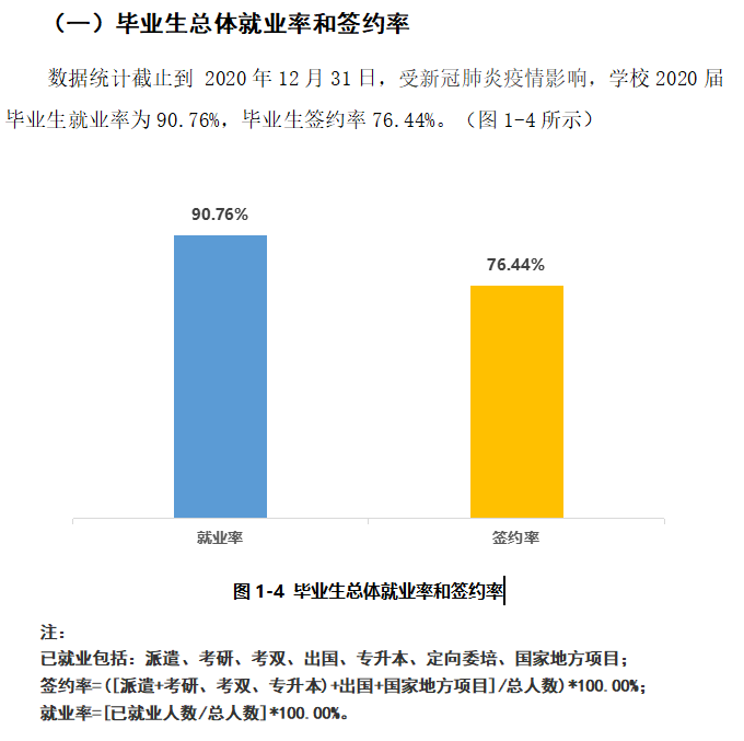 上海立達學院就業率及就業前景怎么樣,好就業嗎？