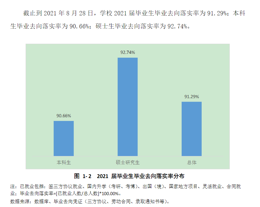 上海對外經貿大學就業率及就業前景怎么樣,好就業嗎？