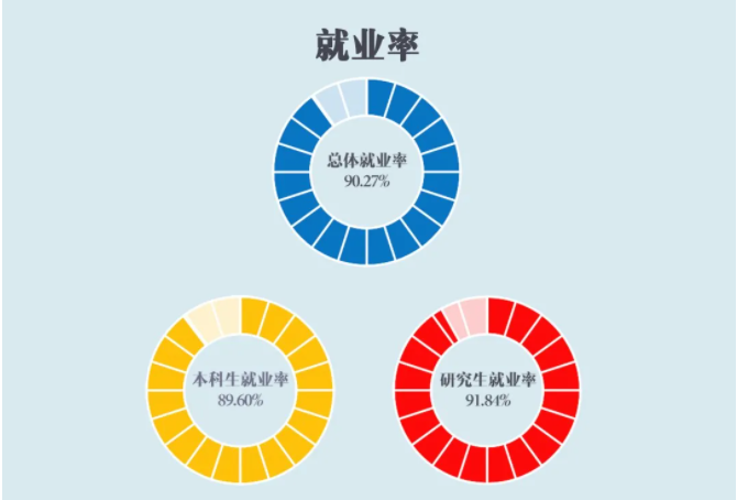 上海對外經貿大學就業率及就業前景怎么樣,好就業嗎？