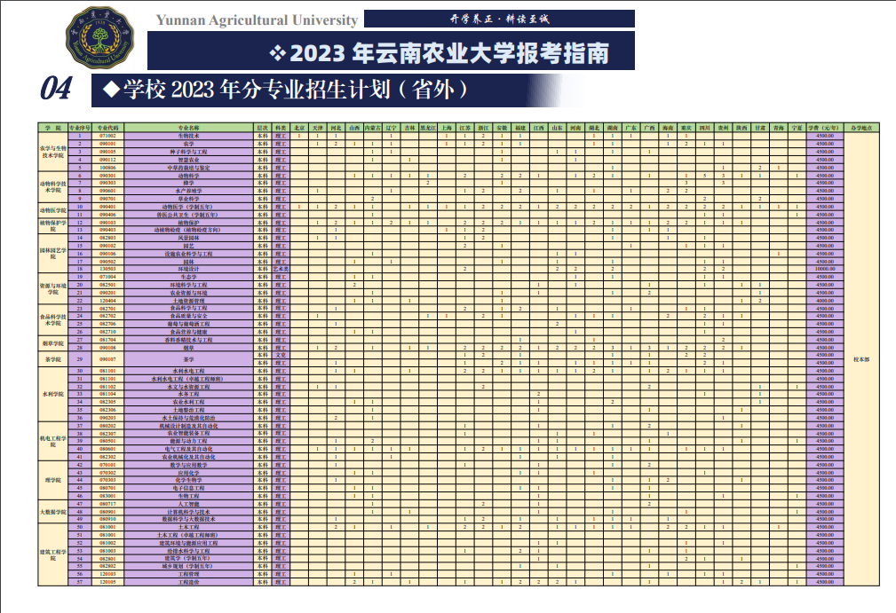 2023年招生計劃及各專業招生人數